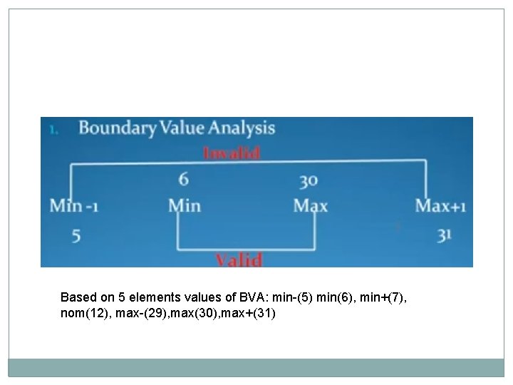 Based on 5 elements values of BVA: min-(5) min(6), min+(7), nom(12), max-(29), max(30), max+(31)