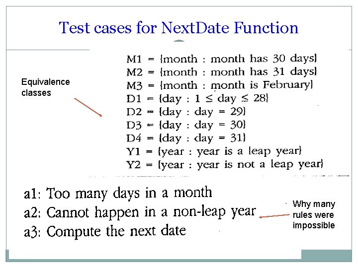 Test cases for Next. Date Function Equivalence classes Why many rules were impossible Test cases for Next. Date Function Equivalence classes Why many rules were impossible