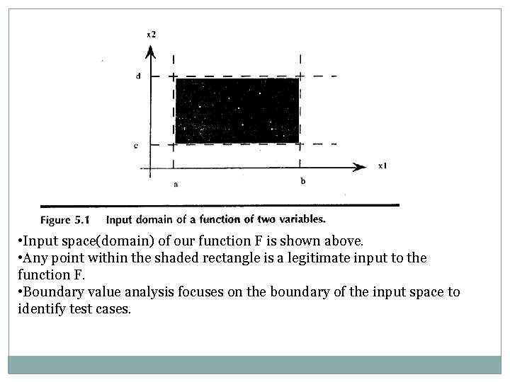 • Input space(domain) of our function F is shown above. • Any point • Input space(domain) of our function F is shown above. • Any point