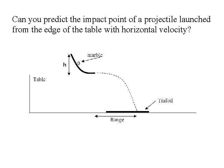 Can you predict the impact point of a projectile launched from the edge of