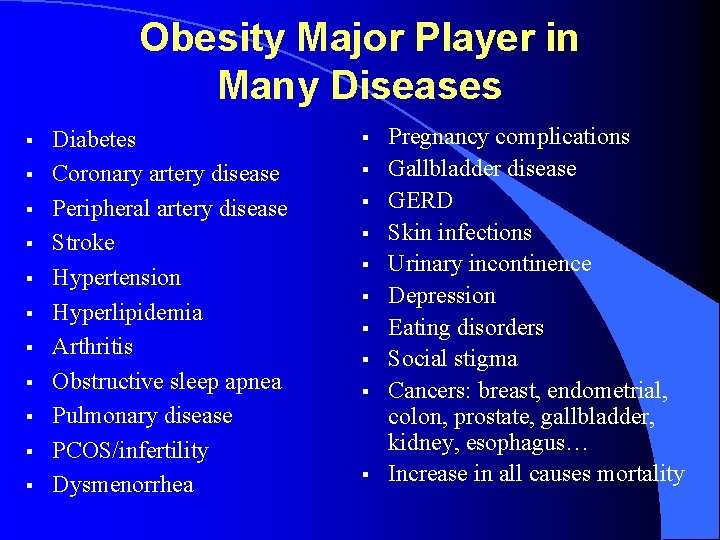 Obesity Major Player in Many Diseases § § § Diabetes Coronary artery disease Peripheral