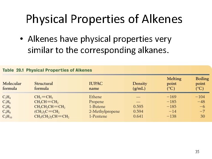 Physical Properties of Alkenes • Alkenes have physical properties very similar to the corresponding