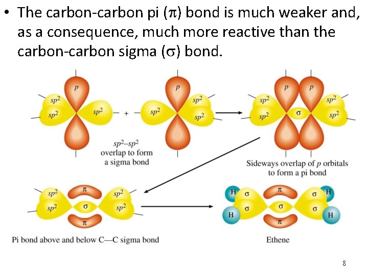  • The carbon-carbon pi ( ) bond is much weaker and, as a
