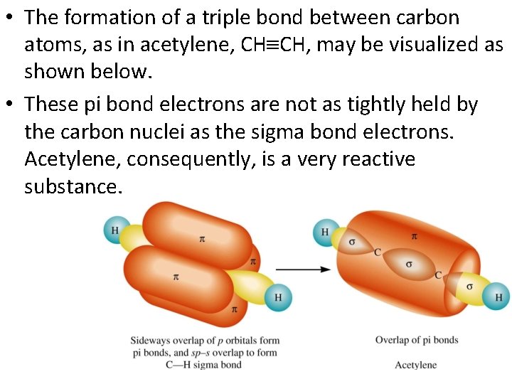  • The formation of a triple bond between carbon atoms, as in acetylene,