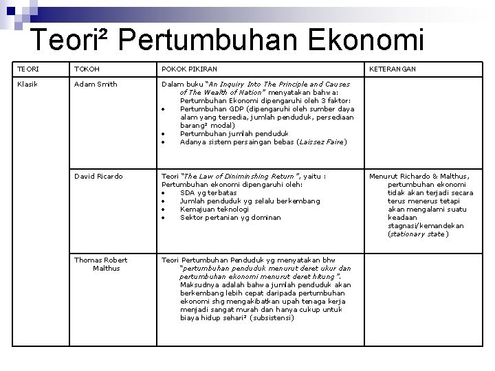 Teori² Pertumbuhan Ekonomi TEORI TOKOH POKOK PIKIRAN Klasik Adam Smith Dalam buku “An Inquiry