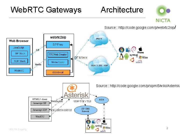 Web. RTC Gateways Architecture Source : http: //code. google. com/p/webrtc 2 sip/ Source :