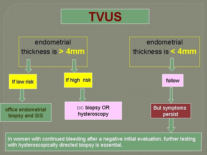 TVUS endometrial thickness is > 4 mm If low risk office endometrial biopsy and