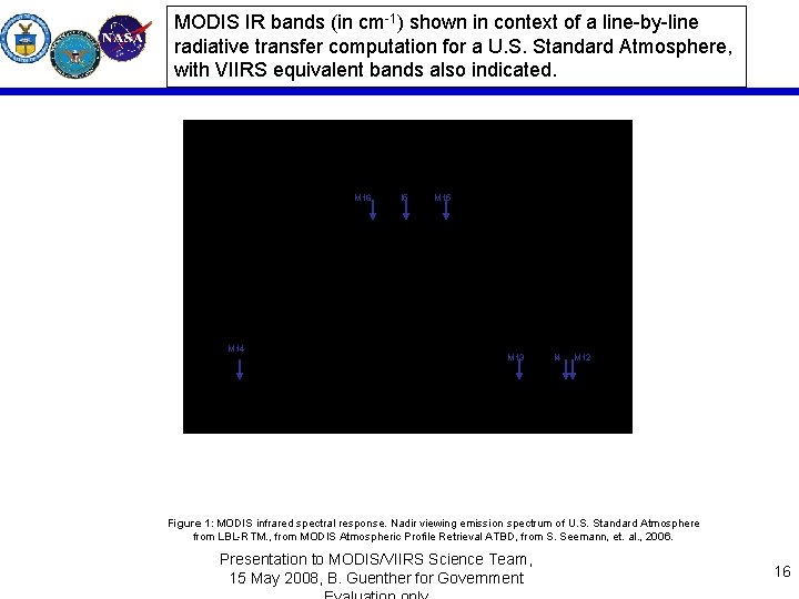 MODIS IR bands (in cm-1) shown in context of a line-by-line radiative transfer computation