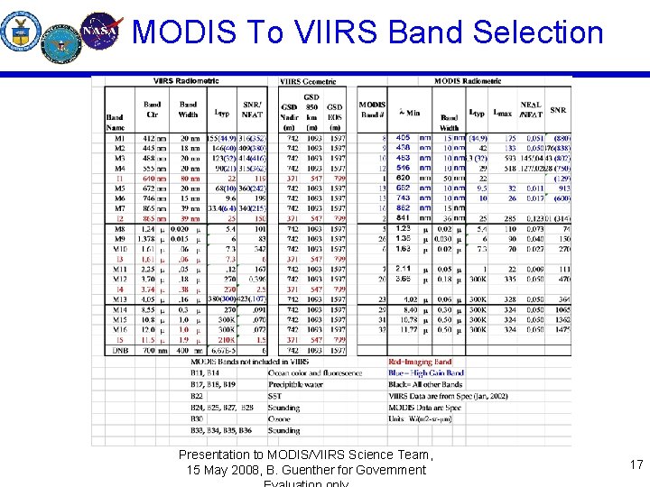 MODIS To VIIRS Band Selection Presentation to MODIS/VIIRS Science Team, 15 May 2008, B.