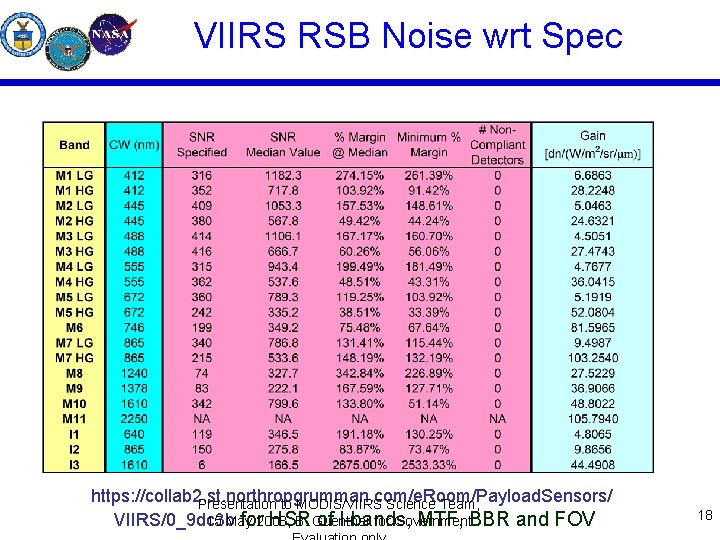 VIIRS RSB Noise wrt Spec https: //collab 2. st. northropgrumman. com/e. Room/Payload. Sensors/ Presentation