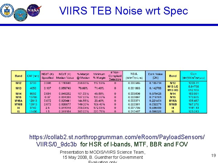 VIIRS TEB Noise wrt Spec https: //collab 2. st. northropgrumman. com/e. Room/Payload. Sensors/ VIIRS/0_9