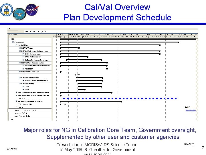 Cal/Val Overview Plan Development Schedule Major roles for NG in Calibration Core Team, Government