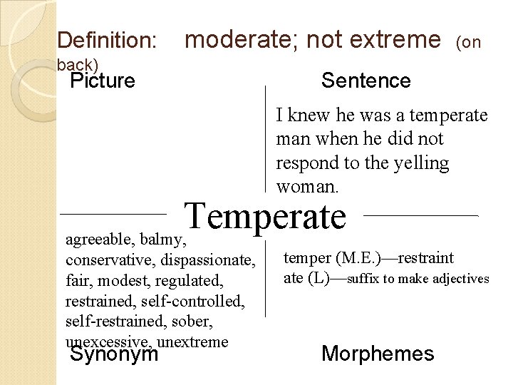 Definition: moderate; not extreme back) Picture (on Sentence I knew he was a temperate