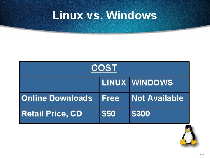 Linux vs. Windows COST LINUX WINDOWS Online Downloads Free Not Available Retail Price, CD