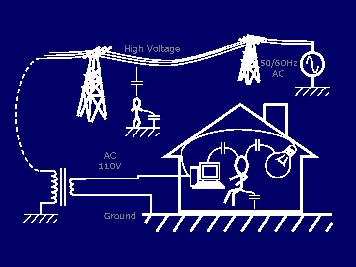 High Voltage 50/60 Hz AC AC 110 V Ground 