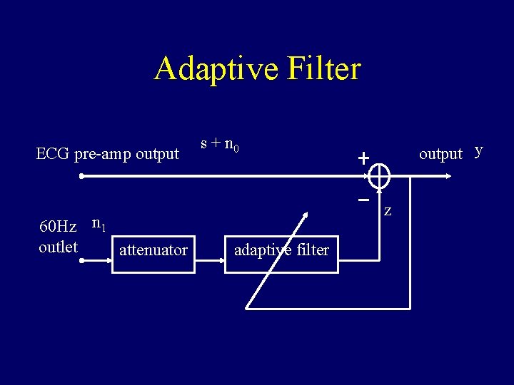 Adaptive Filter ECG pre-amp output 60 Hz n 1 outlet attenuator s + n