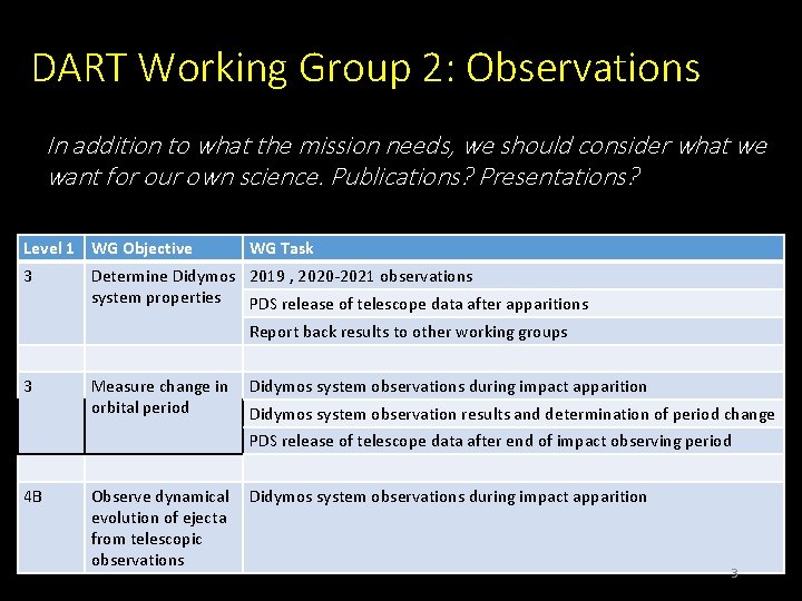 DART Working Group 2: Observations In addition to what the mission needs, we should