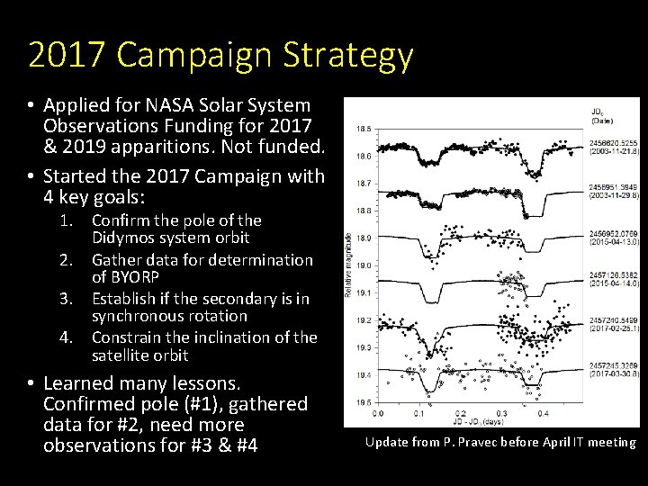 2017 Campaign Strategy • Applied for NASA Solar System Observations Funding for 2017 &