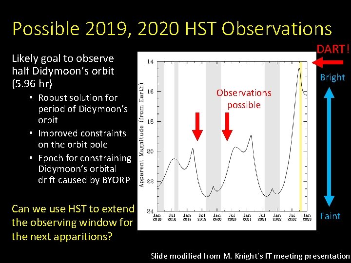 Possible 2019, 2020 HST Observations Likely goal to observe half Didymoon’s orbit (5. 96