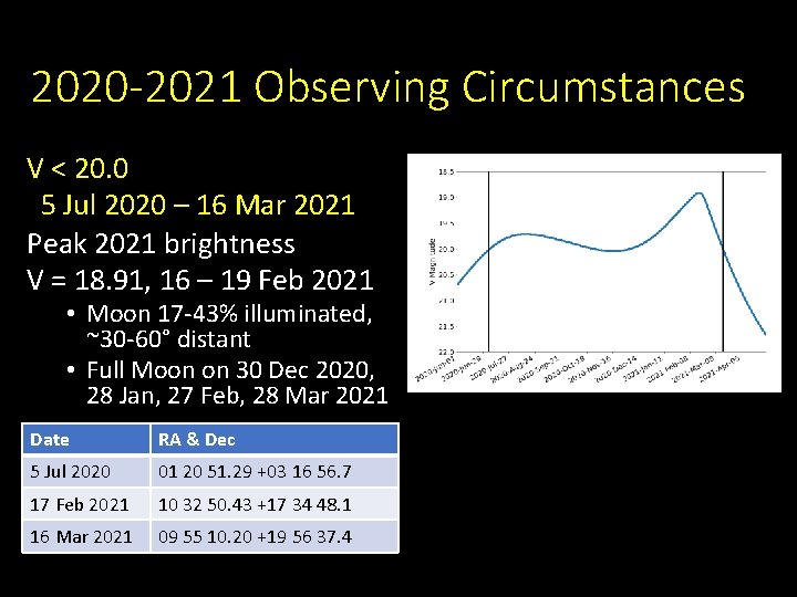 2020 -2021 Observing Circumstances V < 20. 0 5 Jul 2020 – 16 Mar