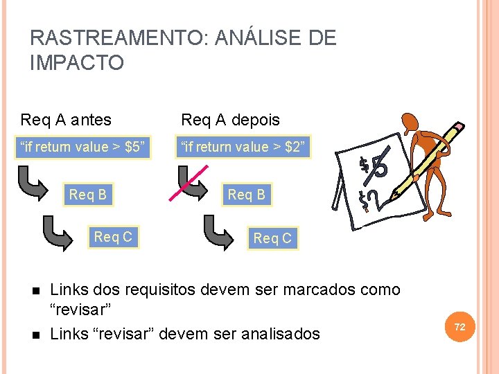 RASTREAMENTO: ANÁLISE DE IMPACTO Req A antes Req A depois “if return value >