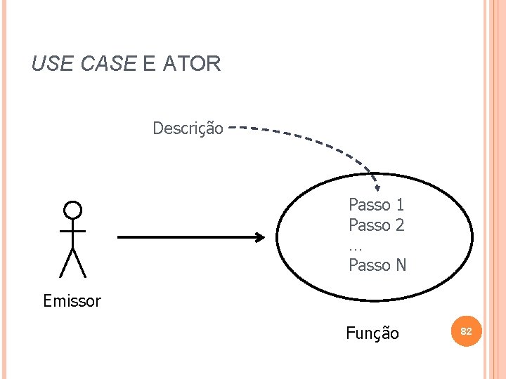 USE CASE E ATOR Descrição Passo 1 Passo 2 … Passo N Emissor Função