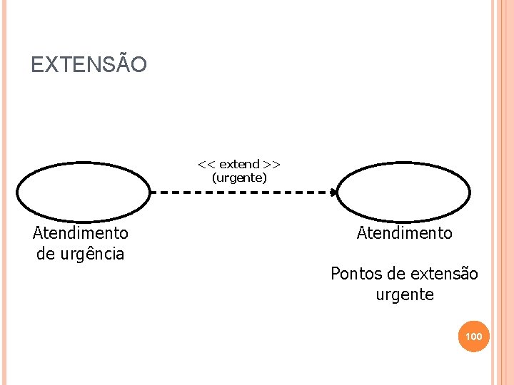 EXTENSÃO << extend >> (urgente) Atendimento de urgência Atendimento Pontos de extensão urgente 100