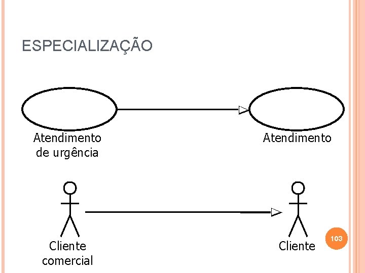 ESPECIALIZAÇÃO Atendimento de urgência Atendimento Cliente comercial Cliente 103 