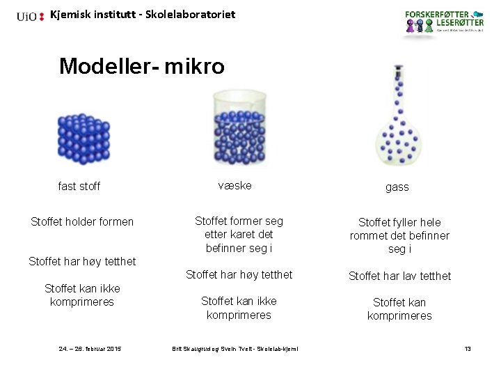 Kjemisk institutt - Skolelaboratoriet Modeller- mikro fast stoff Stoffet holder formen væske gass Stoffet