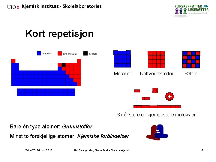 Kjemisk institutt - Skolelaboratoriet Kort repetisjon Metaller Nettverksstoffer Salter Små, store og kjempestore molekyler