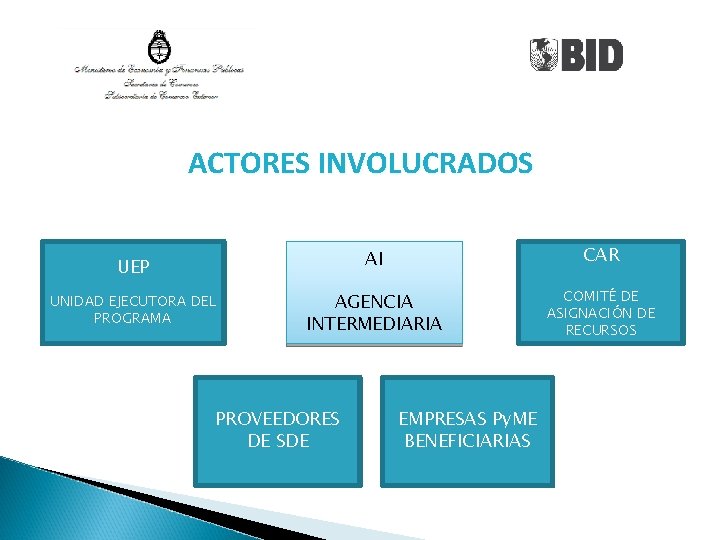 ACTORES INVOLUCRADOS AI CAR AGENCIA INTERMEDIARIA COMITÉ DE ASIGNACIÓN DE RECURSOS UEP UNIDAD EJECUTORA