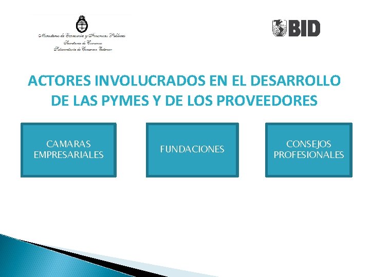 ACTORES INVOLUCRADOS EN EL DESARROLLO DE LAS PYMES Y DE LOS PROVEEDORES CAMARAS EMPRESARIALES