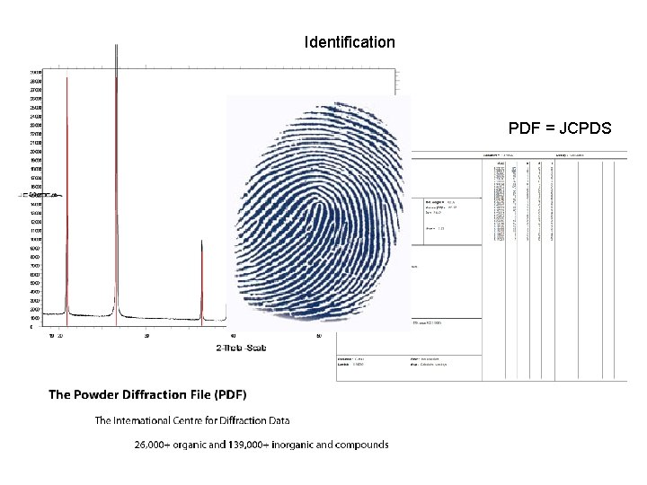 Identification PDF = JCPDS 