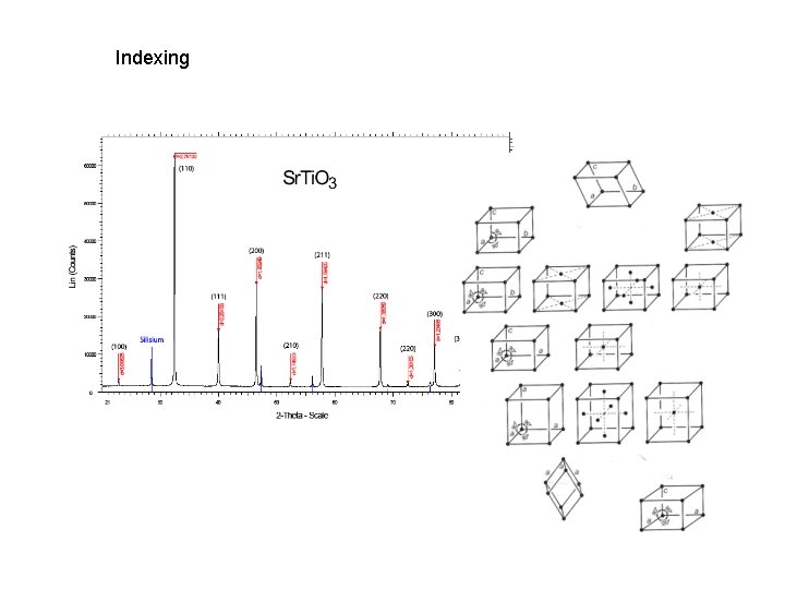 Indexing 