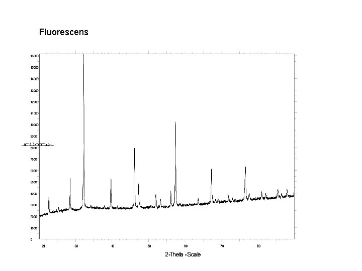 Fluorescens 