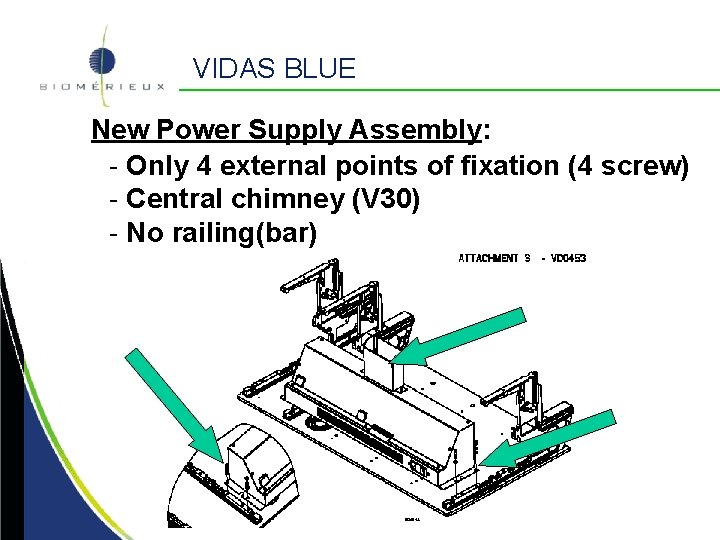 VIDAS BLUE New Power Supply Assembly: - Only 4 external points of fixation (4