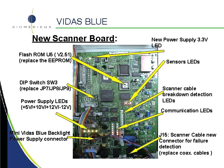 VIDAS BLUE New Scanner Board: Flash ROM U 5 ( V 2. 51) (replace