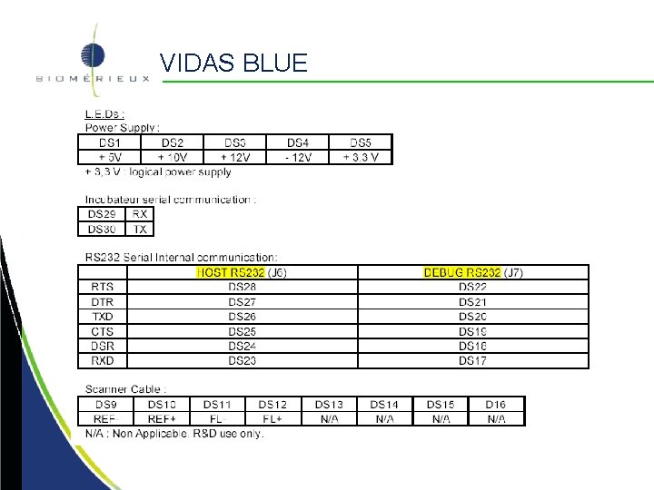 VIDAS BLUE VIDAS BLUE