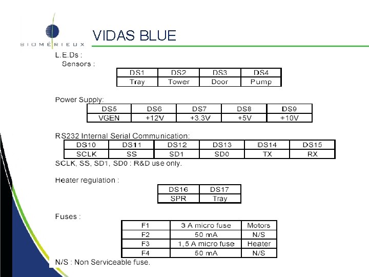 VIDAS BLUE VIDAS BLUE