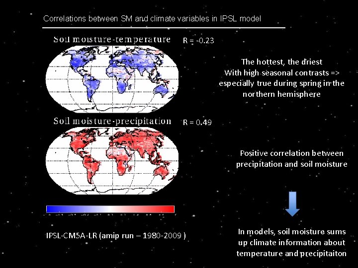 Correlations between SM and climate variables in IPSL model R = -0. 23 The