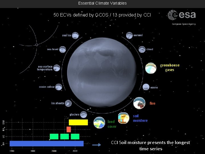 Essential Climate Variables 50 ECVs defined by GCOS / 13 provided by CCI greenhouse