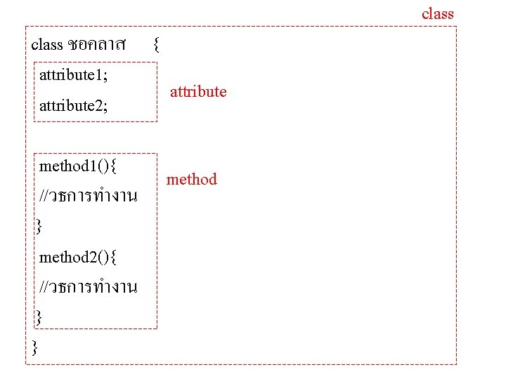 class ชอคลาส attribute 1; attribute 2; method 1(){ //วธการทำงาน } method 2(){ //วธการทำงาน }