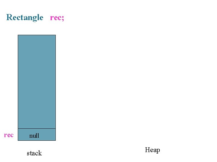 Rectangle rec; rec null stack Heap 