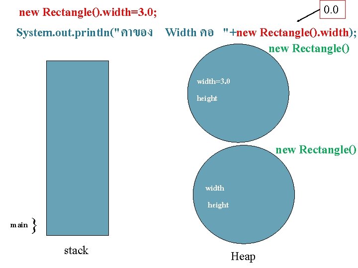 0. 0 new Rectangle(). width=3. 0; System. out. println("คาของ Width คอ "+new Rectangle(). width);