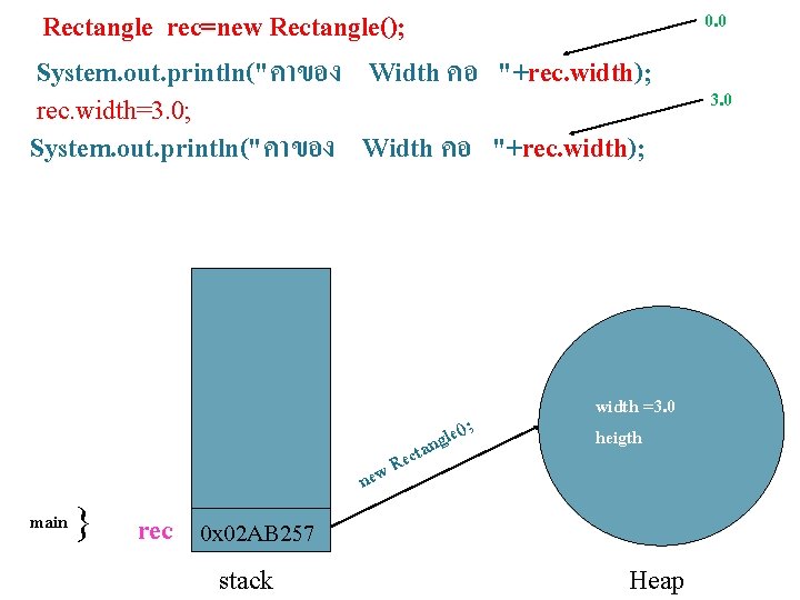 Rectangle rec=new Rectangle(); System. out. println("คาของ Width คอ "+rec. width); rec. width=3. 0; System.