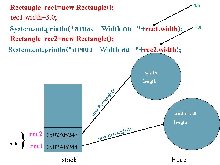 Rectangle rec 1=new Rectangle(); 3. 0 System. out. println("คาของ Width คอ "+rec 1. width);