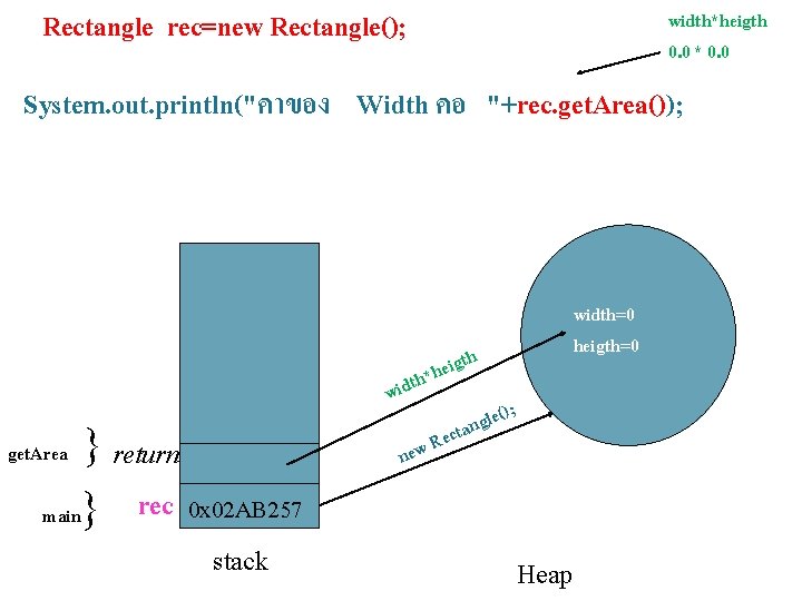 Rectangle rec=new Rectangle(); width*heigth 0. 0 * 0. 0 System. out. println("คาของ Width คอ