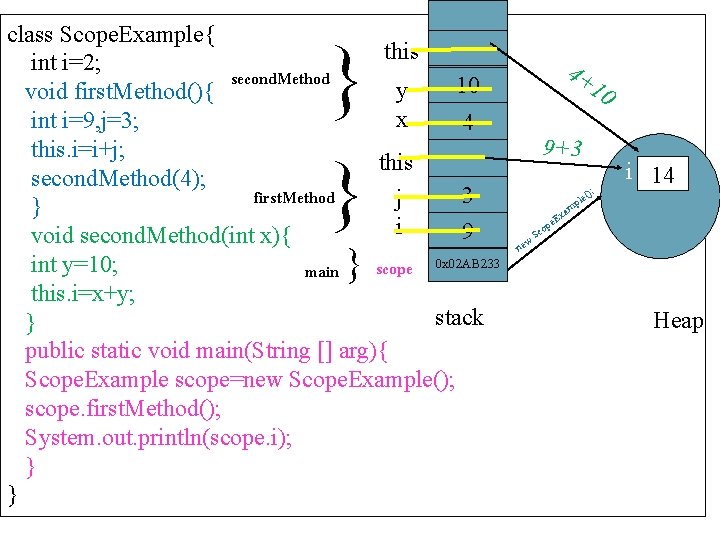 } }} class Scope. Example{ this int i=2; second. Method 10 y void first.