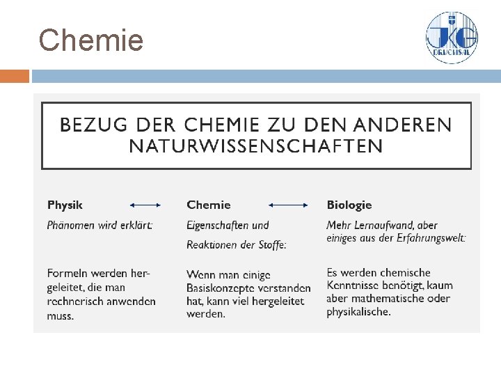 Chemie 