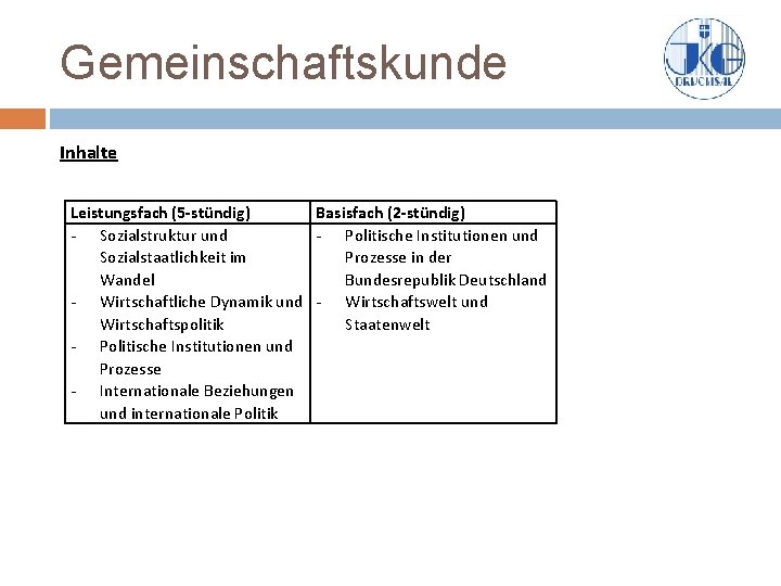 Gemeinschaftskunde Inhalte Leistungsfach (5 -stündig) Basisfach (2 -stündig) - Sozialstruktur und - Politische Institutionen